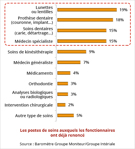 garantie mutuelle utile pour fonctionnaire