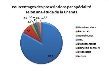 Avis sur les mutuelles sante